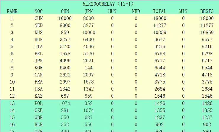 电影《感动她77次》延续了前作《原谅他77次》的原班人马，影片用细腻的笔触，讲述了当下都市青年男女的爱情故事